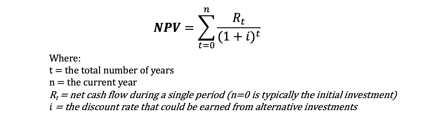 Net Present Value (NPV) Equation